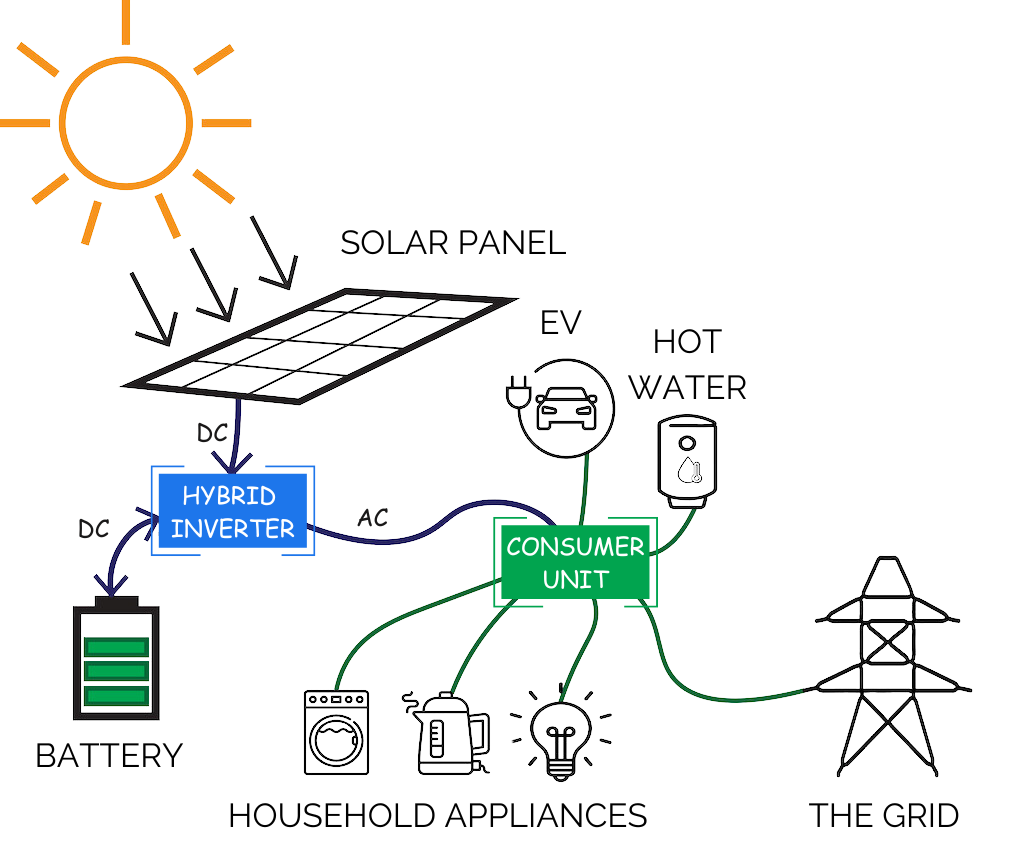 SOLAR-PANEL